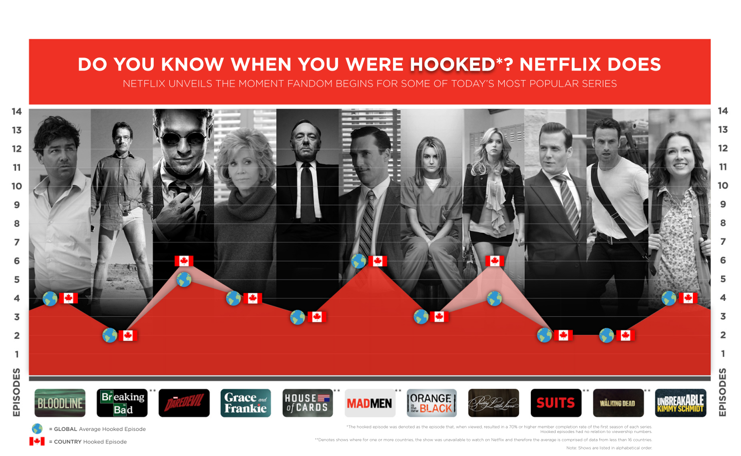 Netflix Canadian stats