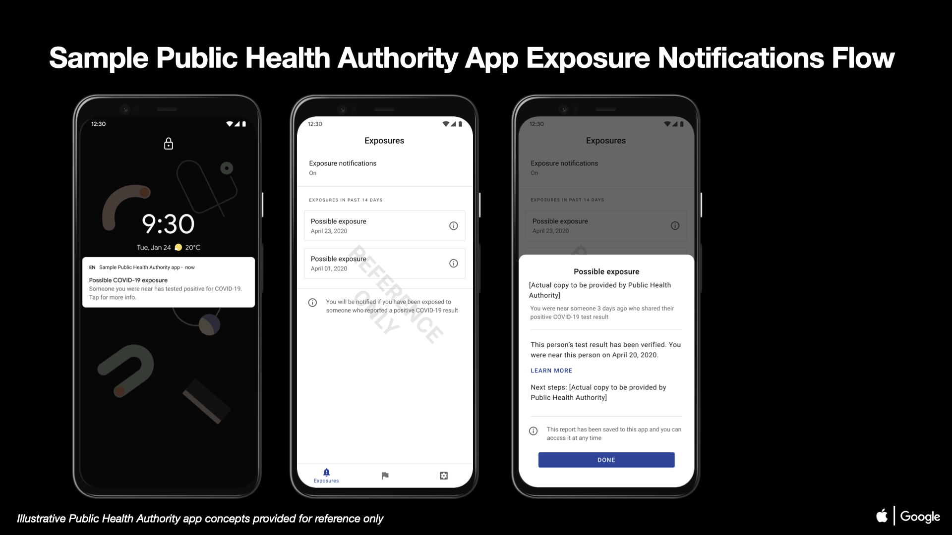 03 COVID-19 Exposure Notifications Sample Public Health Authority App Exposure Notifications Android