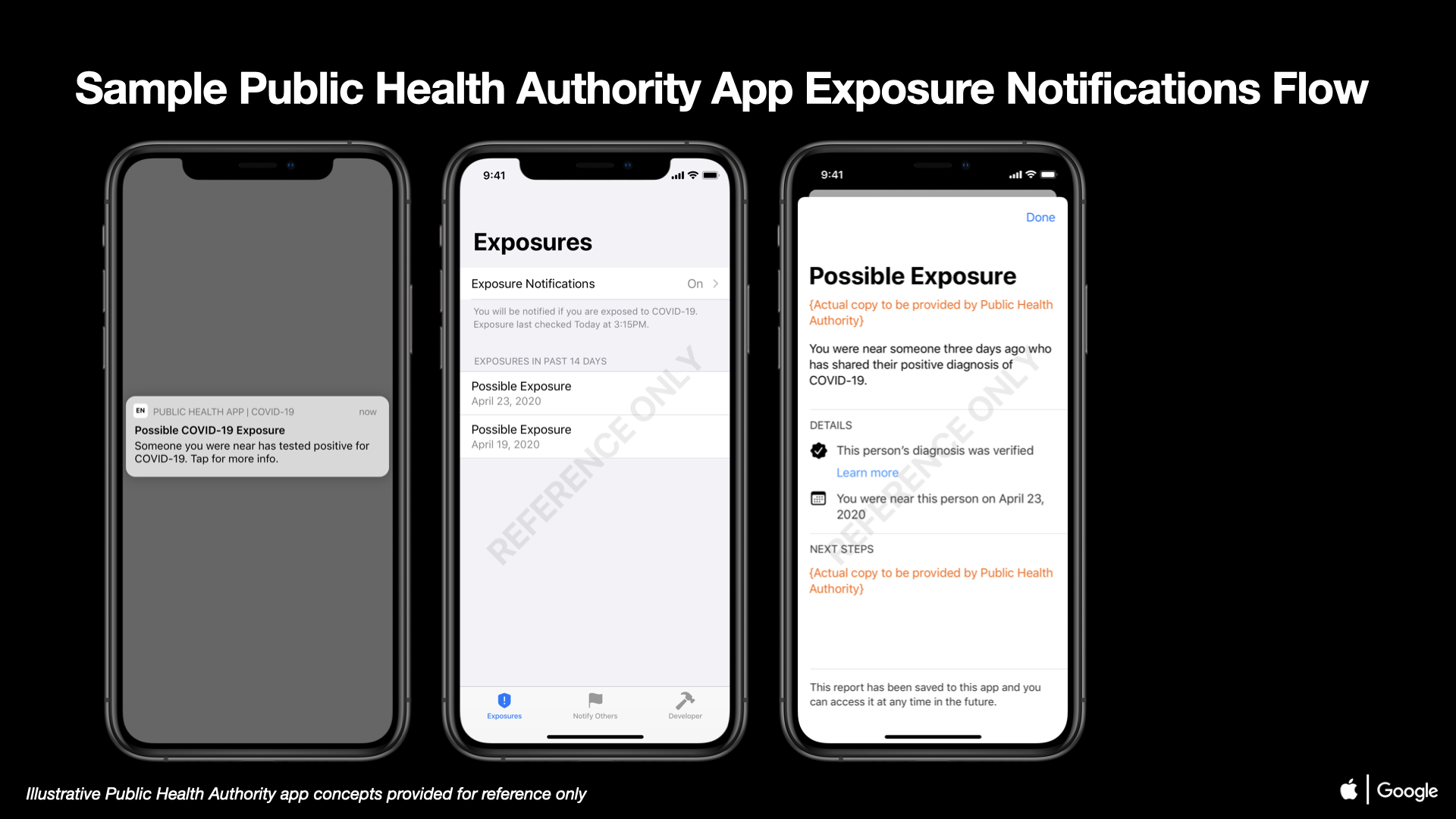 03 COVID-19 Exposure Notifications Sample Public Health Authority App Exposure Notifications iOS